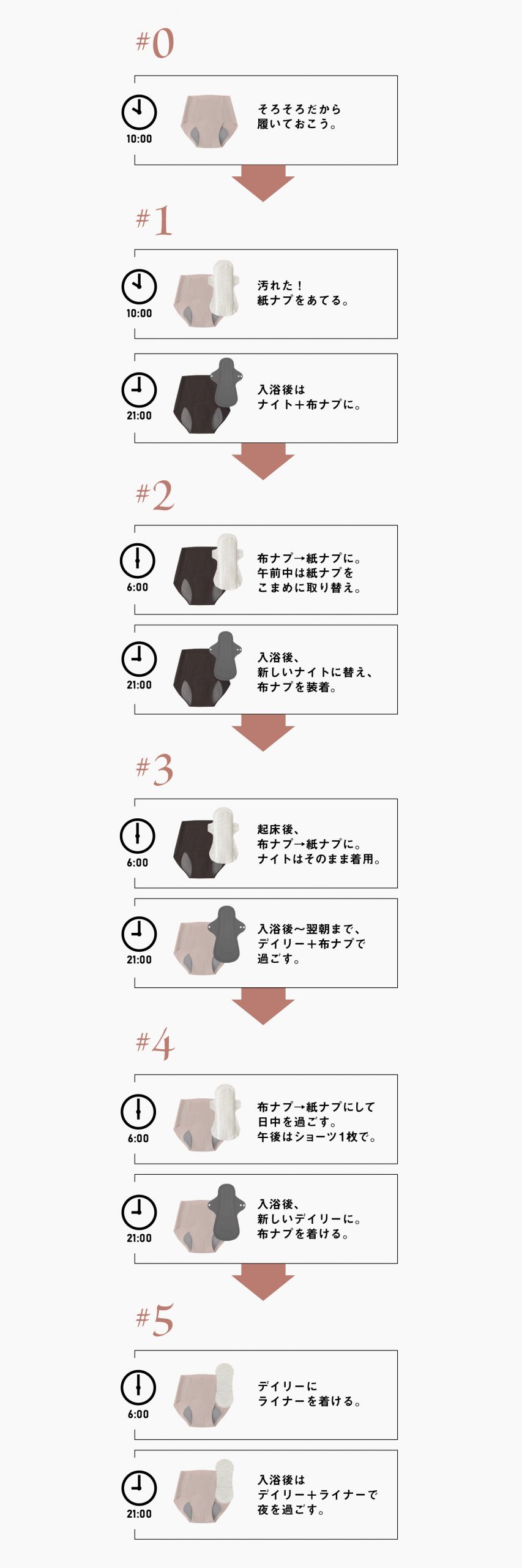 量多めスタッフの、5日間の吸水ショーツの使い方