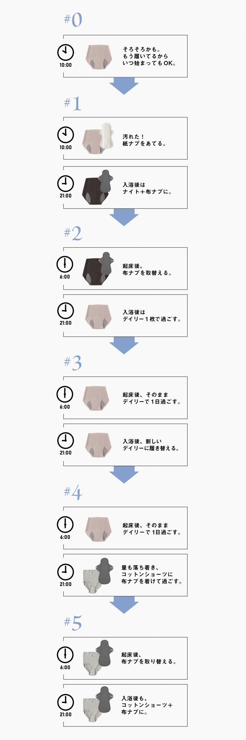 量少なめスタッフの、5日間の吸水ショーツの使い方
