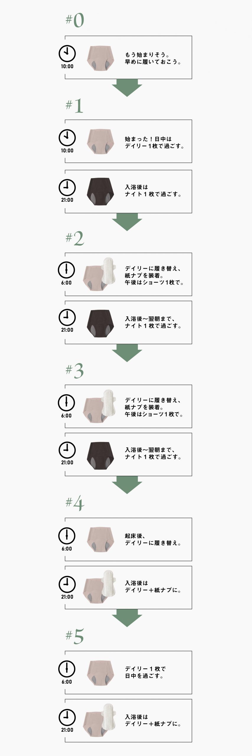 普通量スタッフの、5日間の吸水ショーツの使い方