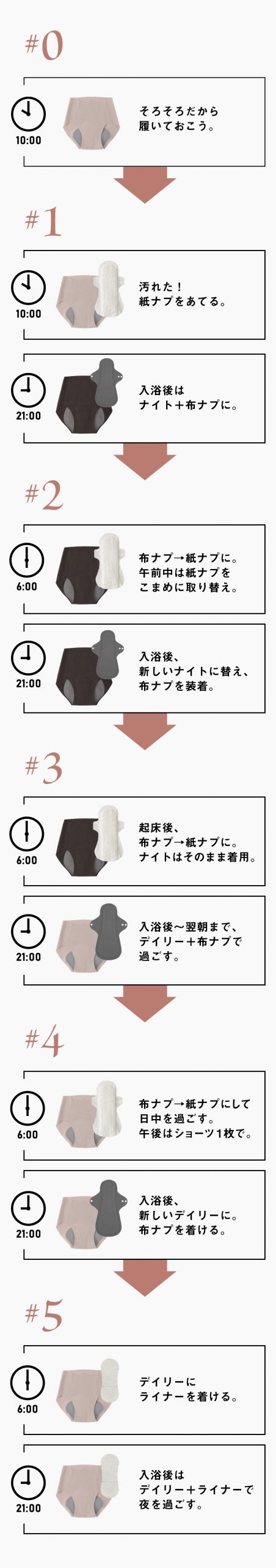 量多めスタッフの、5日間の吸水ショーツの使い方