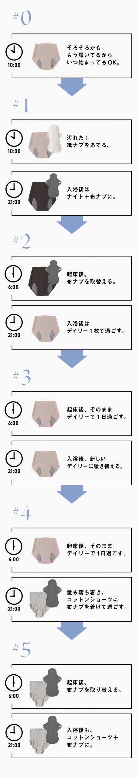 量少なめスタッフの、5日間の吸水ショーツの使い方