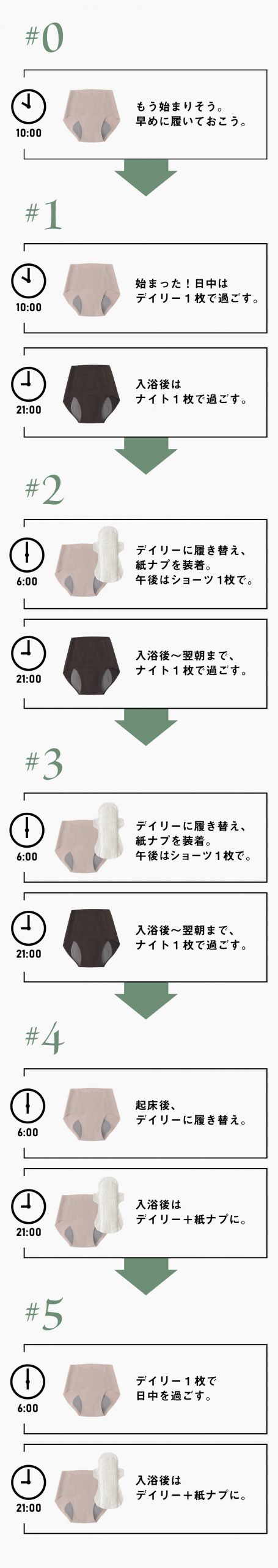 普通量スタッフの、5日間の吸水ショーツの使い方