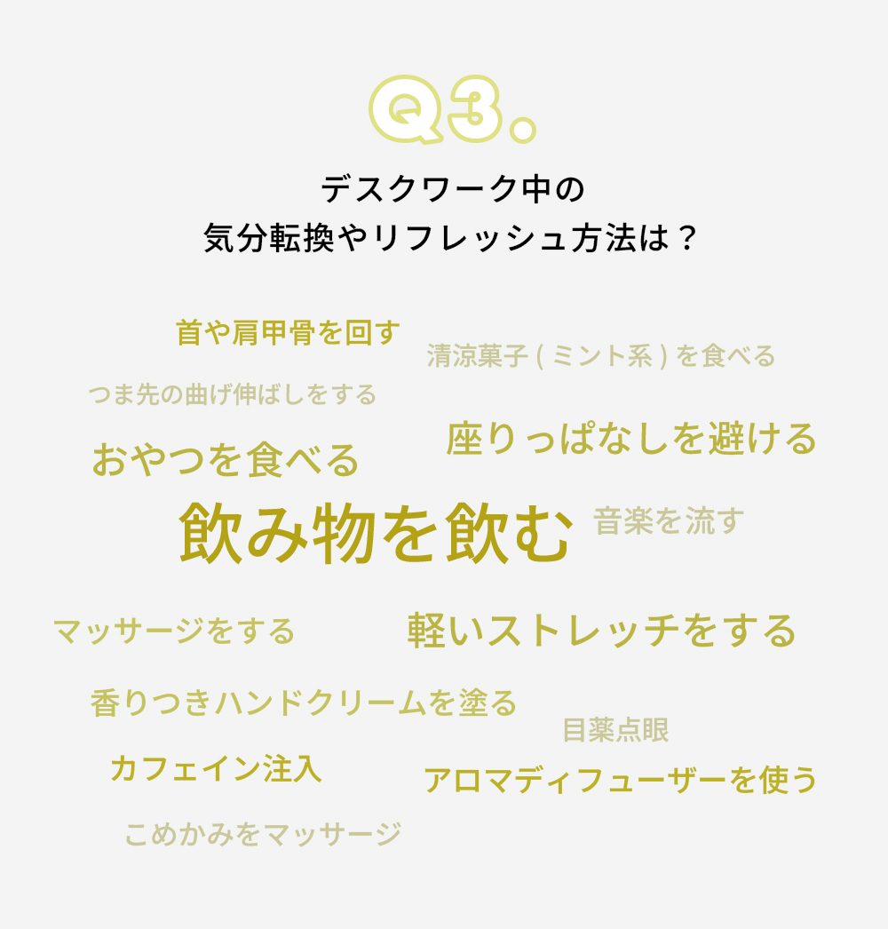 デスクワーク中の気分転換やリフレッシュ方法は、飲み物を飲む、おやつを食べる、座りっぱなしを避ける、軽いストレッチをする、アロマディフューザーを使う、カフェイン注入、香りつきハンドクリームを塗る、首や肩甲骨を回す、マッサージをする、こめかみをマッサージ、目薬点眼、音楽を流す、清涼菓子を食べる、つま先の曲げ伸ばしをする