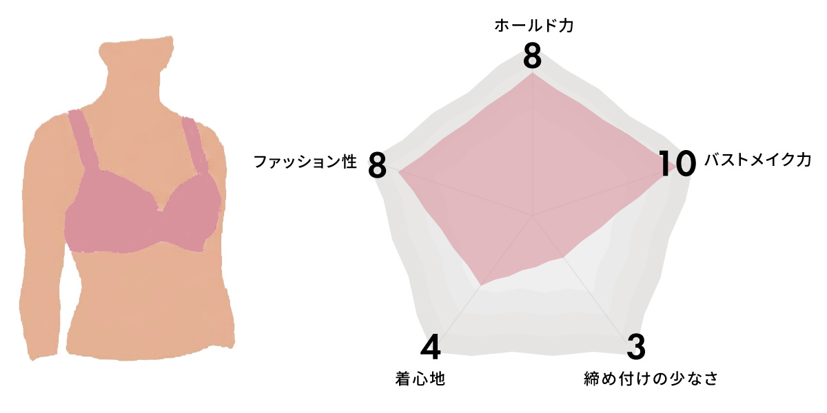 hinna デイリーブラ 昼用ブラ