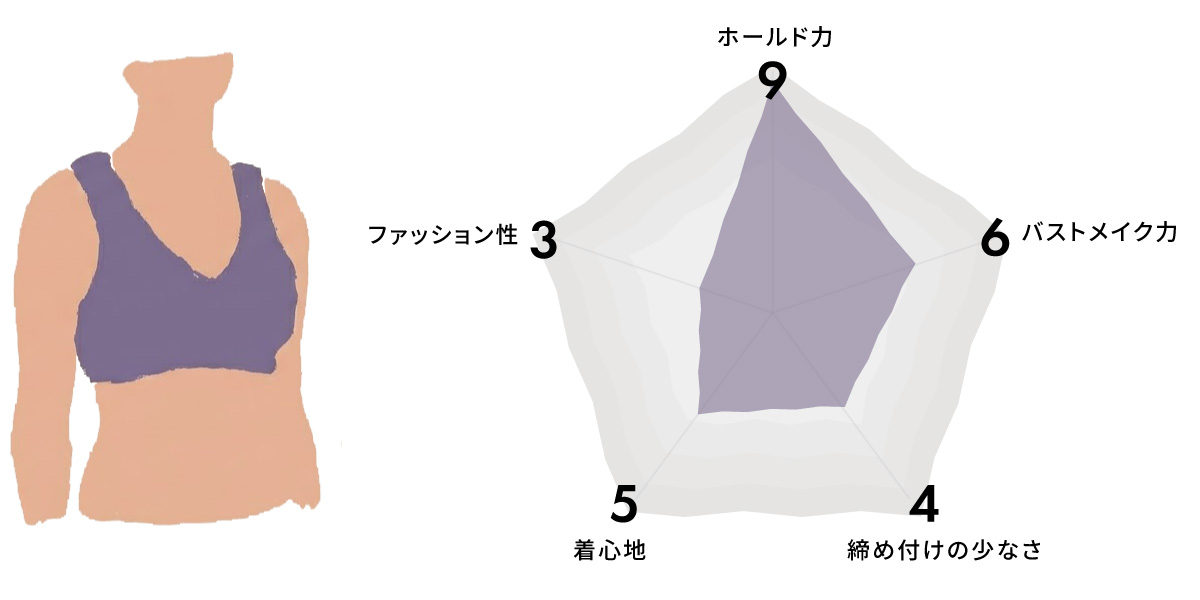hinna ナイトブラ 夜用ブラ 寝るとき用ブラ