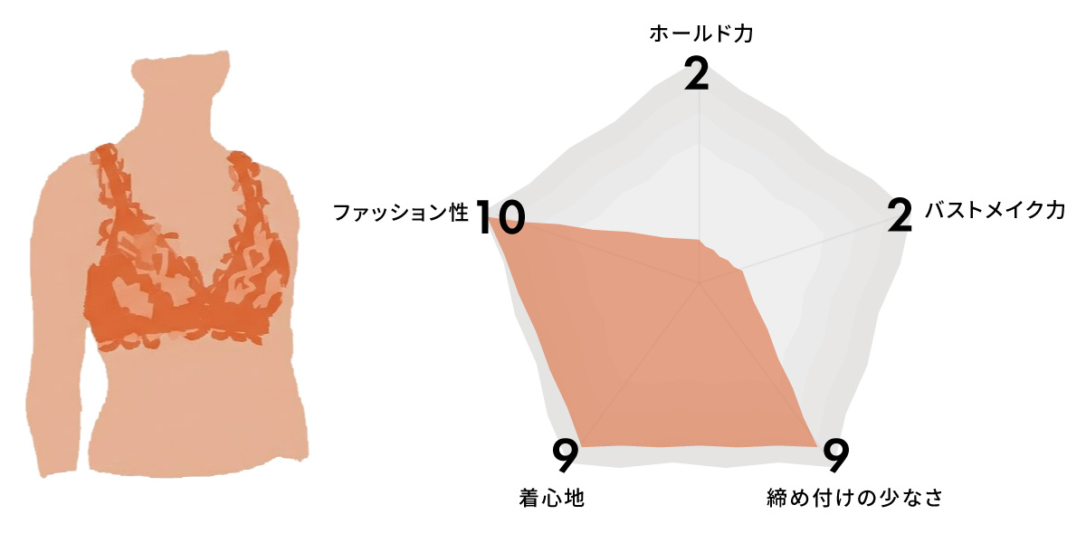 hinna ブラレット ノンワイヤーブラ リラックスブラ