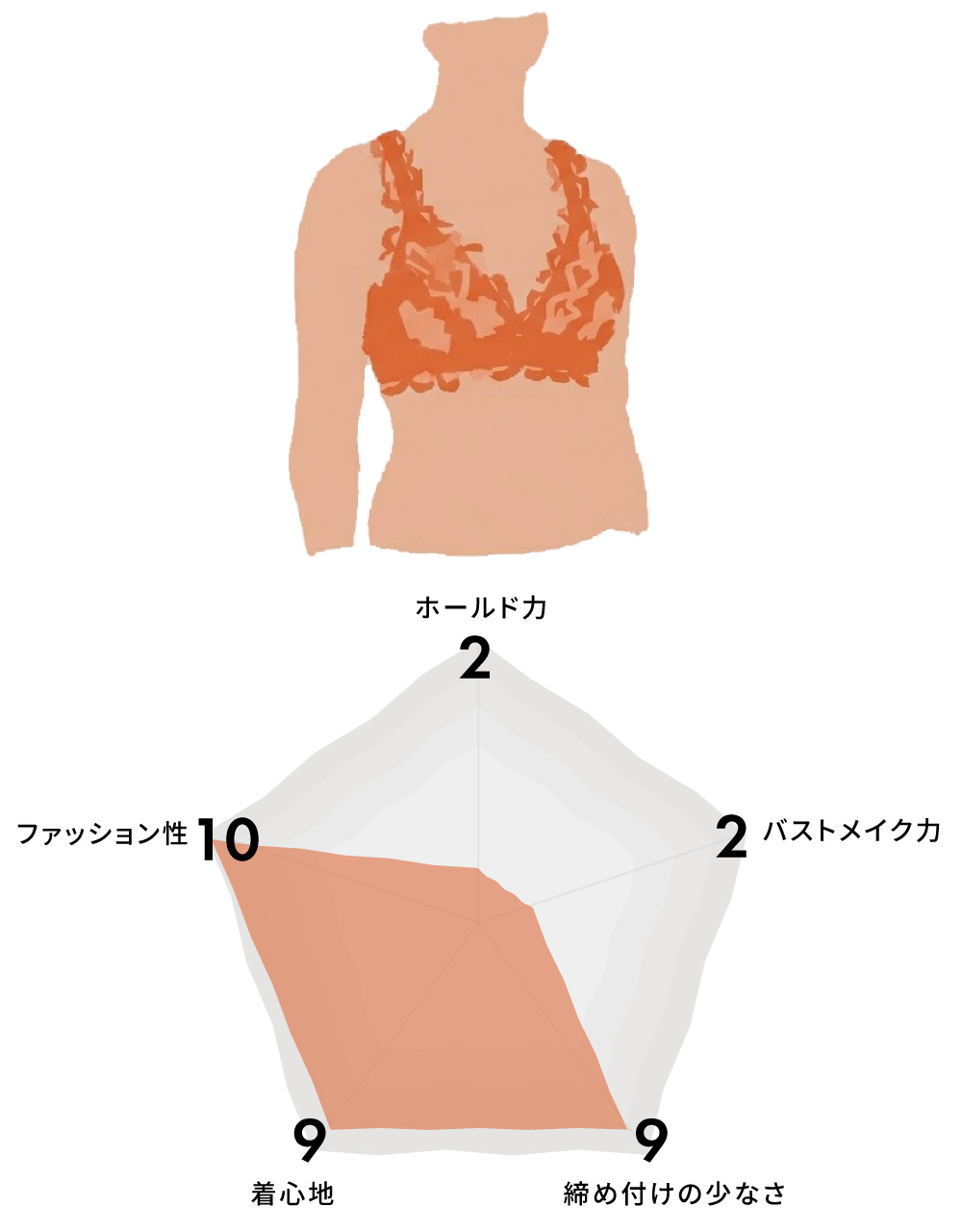 hinna ブラレット ノンワイヤーブラ リラックスブラ