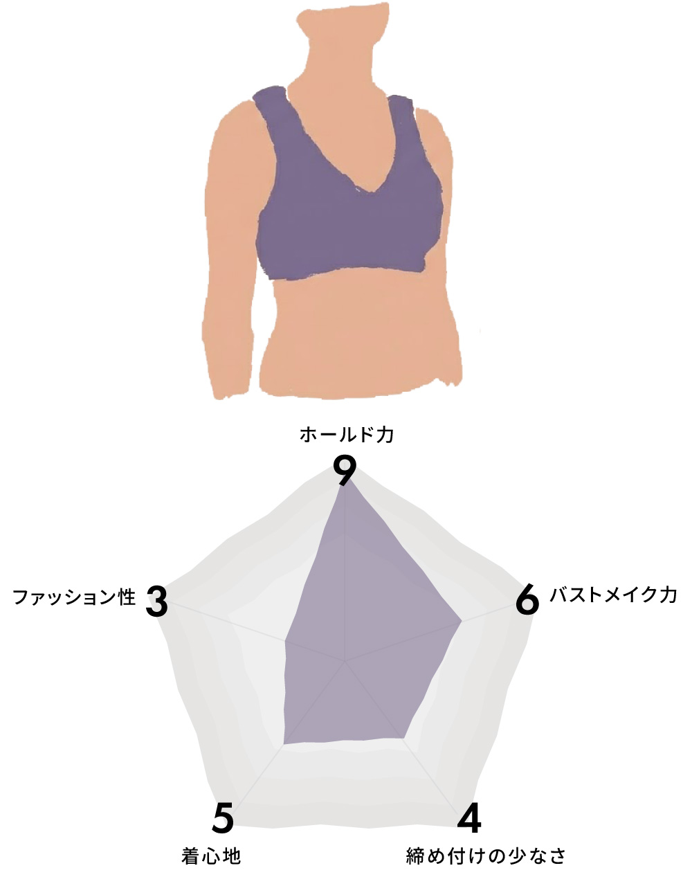 hinna ナイトブラ 夜用ブラ 寝るとき用ブラ